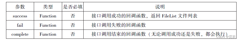 微信小程序开发与运营总结