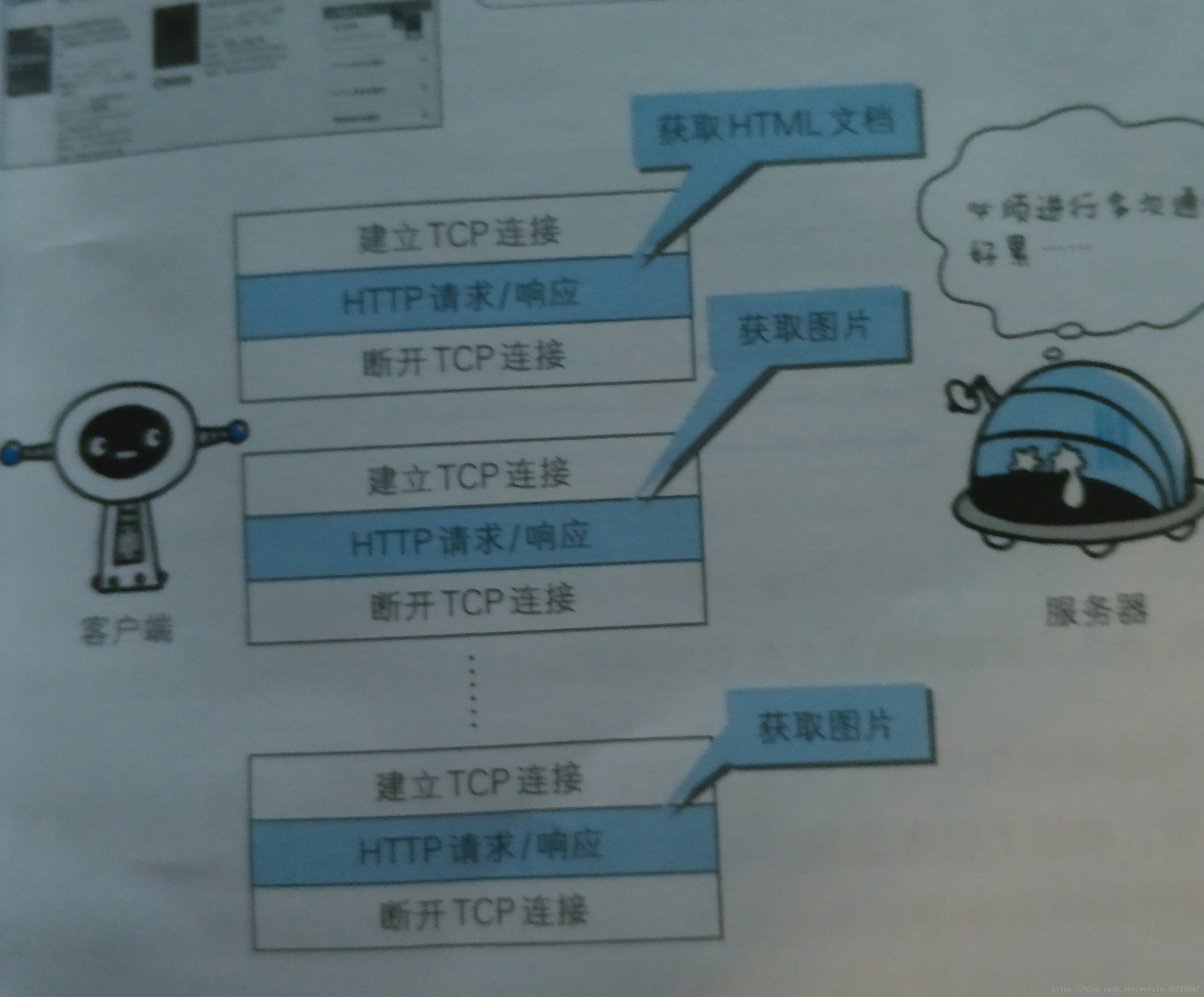 这里写图片描述