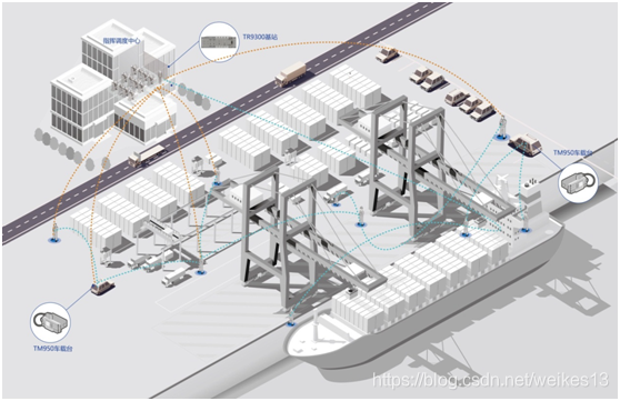 港口码头集成化集群通信解决方案