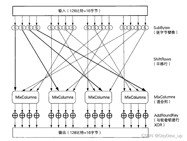 密码学安全理论与开发Part1—常见的对称加密初解_对称加密的密钥长度示例-CSDN博客