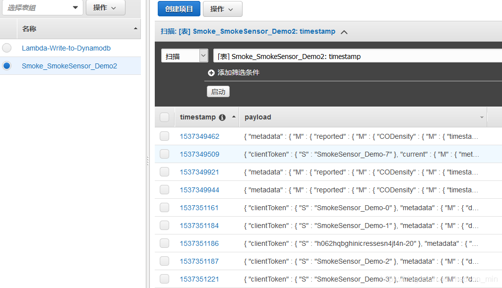 Aws DynamoDB iot dynamodb CSDN Aws dynamodb iot dynamodb csdn