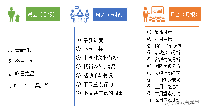十张图，看数据分析如何赋能销售