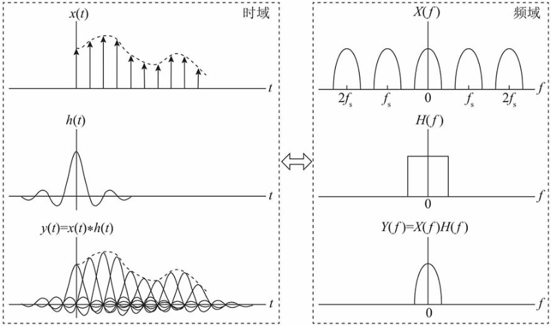 一文讲透模数转换插图5 一文讲透模数转换