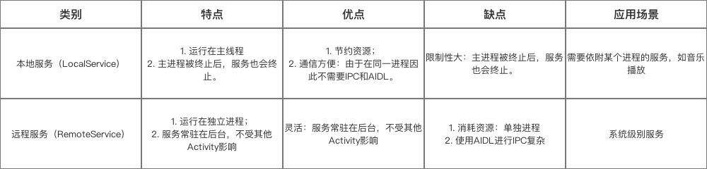 按运行地点分类