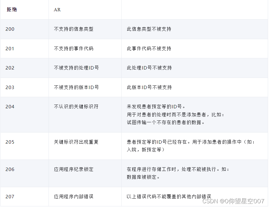 以上错误代码不能覆盖的其他内部错误