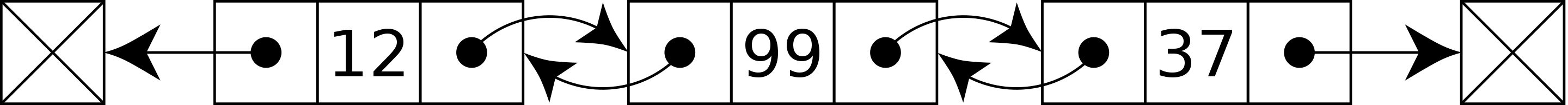 Diagram of a doubly linked list