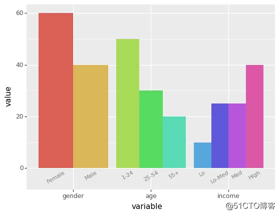 python ggplot画等值线图,plotnine: Python版的ggplot2作图库-CSDN博客