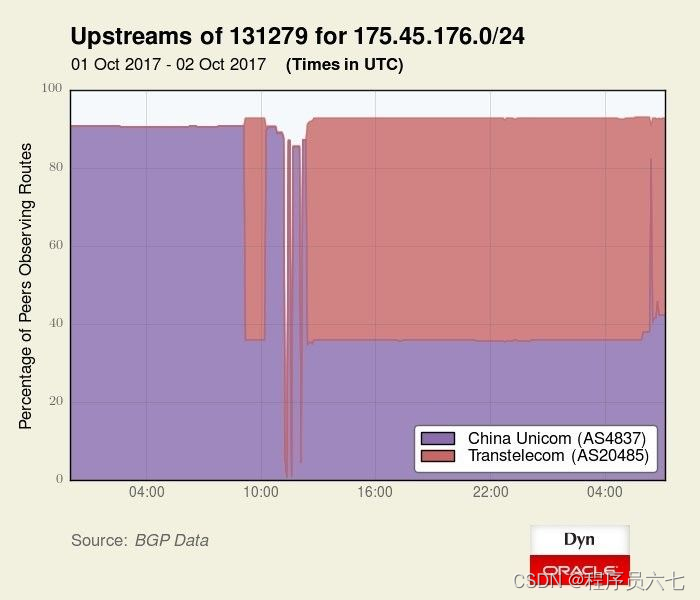 _援助30亿美元_援助朝鲜的国家