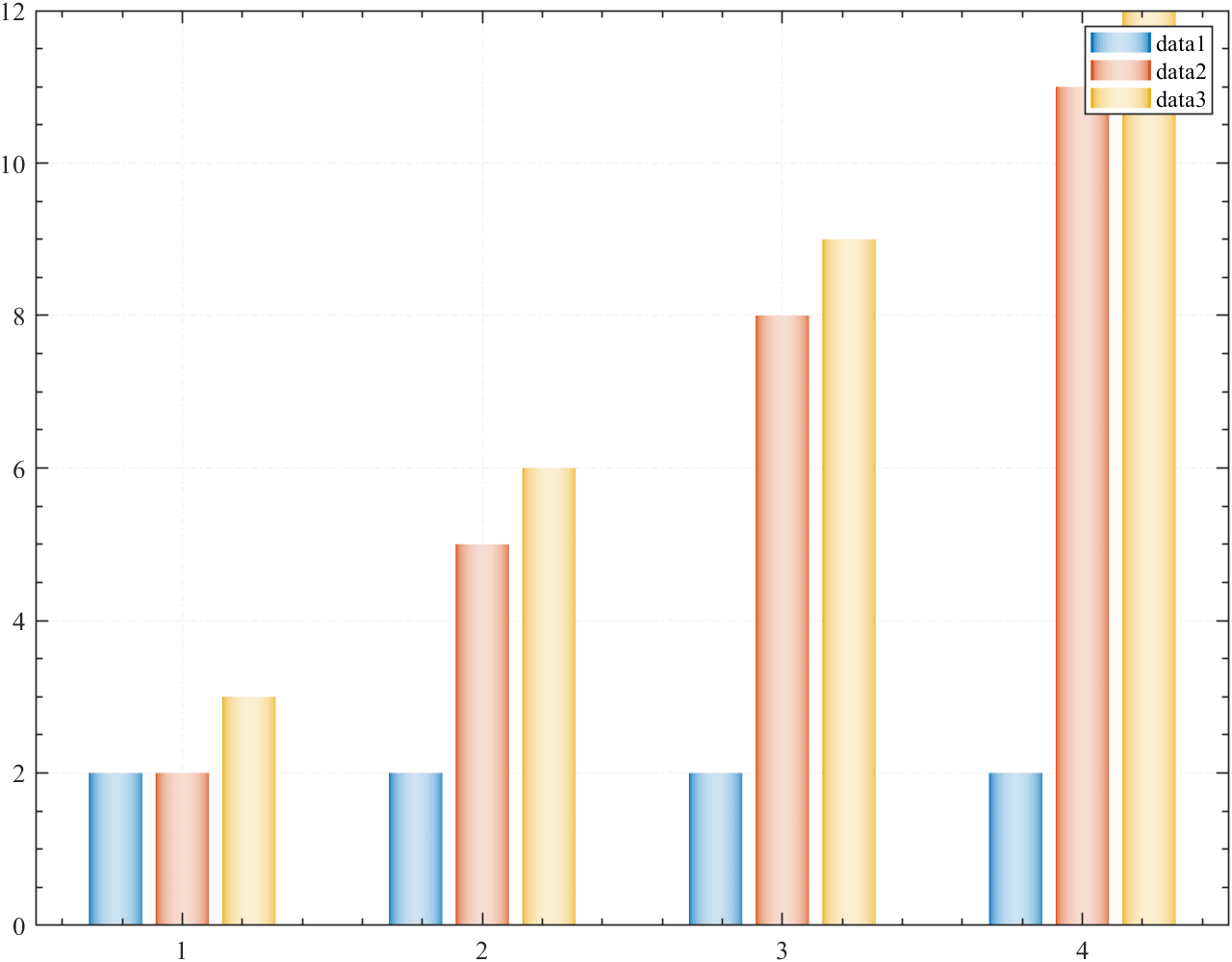 MATLAB | 怎样绘制更有立体感的柱状图_matlab柱状图美化-CSDN博客