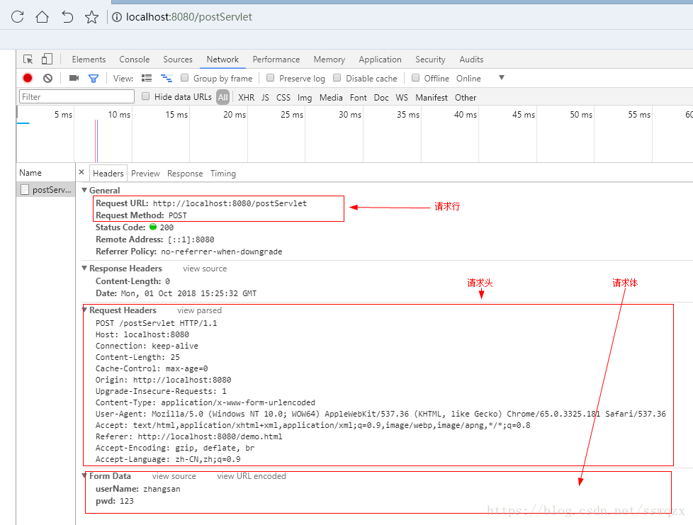 Java EE Web部分--02.http、request_input type=