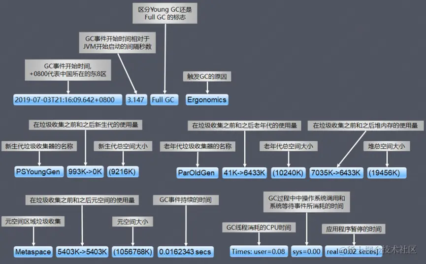 一次JVM GC长暂停的排查过程_Java_05