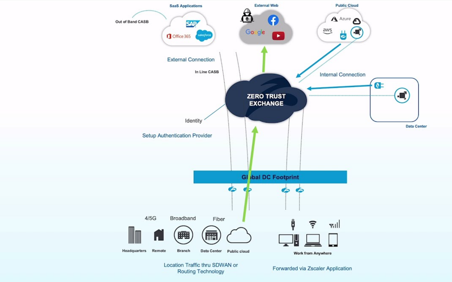 零信任-Zscaler零信任介绍(7)-CSDN博客