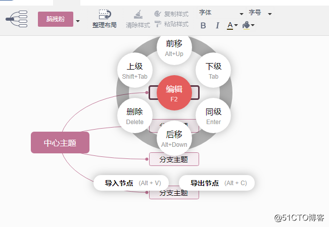 精美思维导图怎样画