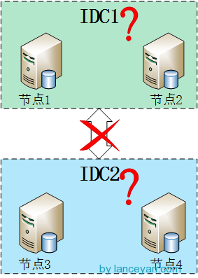 在这里输入图片标题 输入图片说明