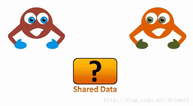 线程竞争共享资源的好情况