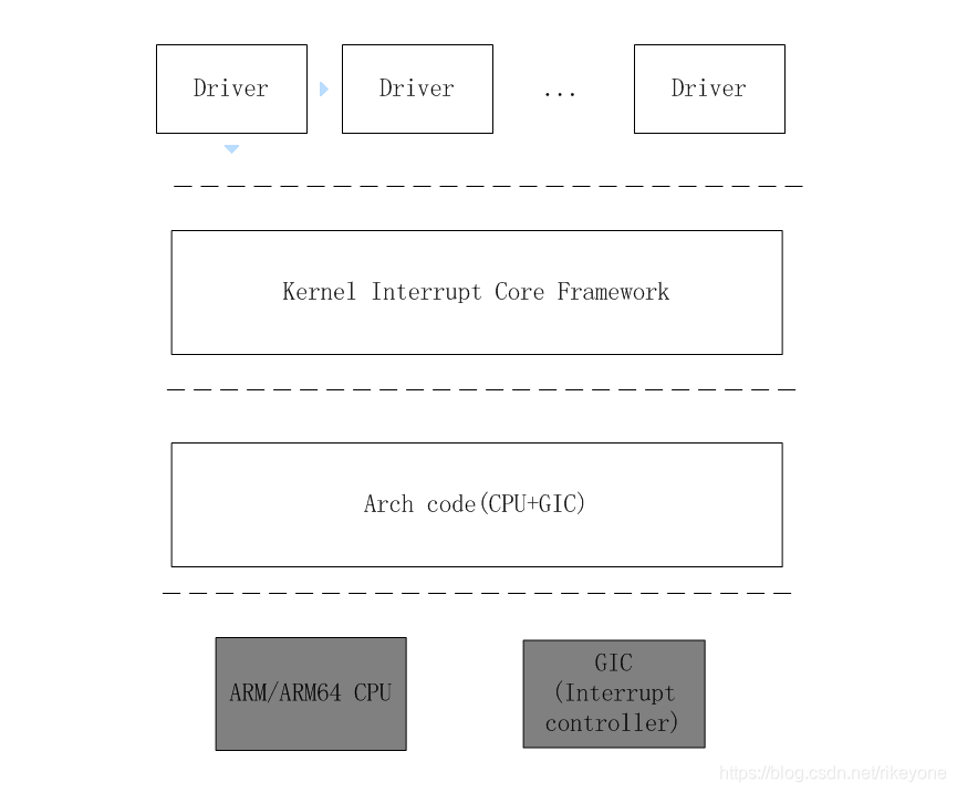 irq_framework