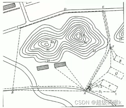 【数字测图原理与方法】绪论与测量基本知识插图29 在这里插入图片描述