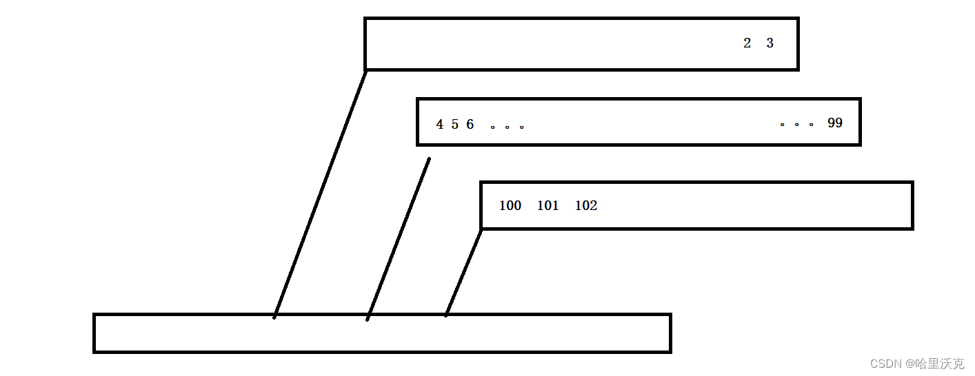 C++语法（12）---- 模拟实现queue和stack_c++ vector模拟queue-CSDN博客