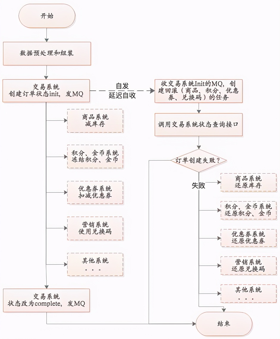 RocketMQ 设计原理与最佳实践