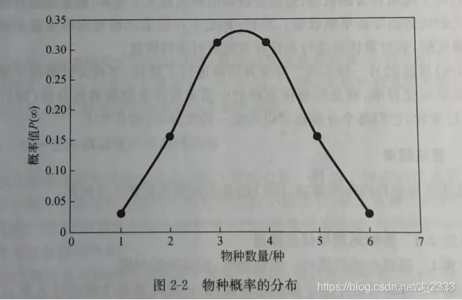 【优化求解】基于生物地理学结合重力引力搜索优化求解算法matlab源码_matlab_03