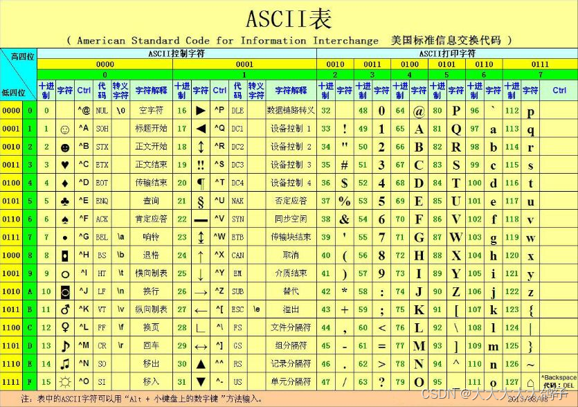请添加图片描述