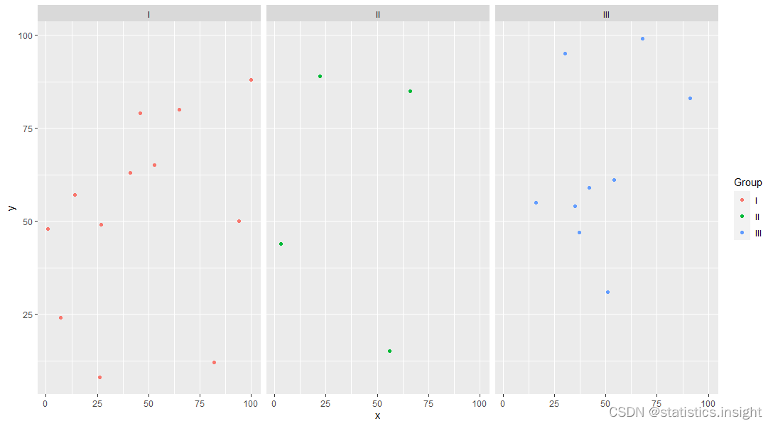 R语言ggplot2可视化分面散点图(facet scatter plot)、使用facete_grid函数可视化分面散点图_ggplot2 ...