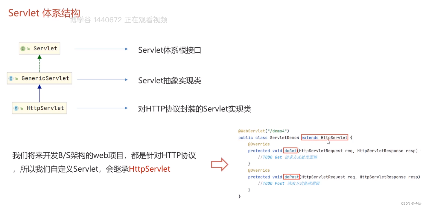 servlet 中文乱码 转发 重定向_response.sendredirect 乱码-CSDN博客