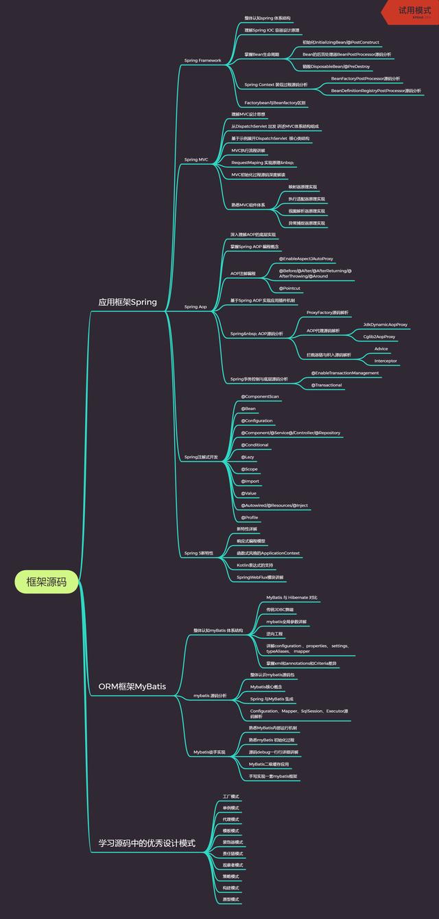 Java技术点你都了解的透彻了吗，你是否也想跳槽，想提升自己