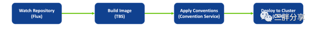 b2b38a94f4da11899bdc2d780f697f4e.png