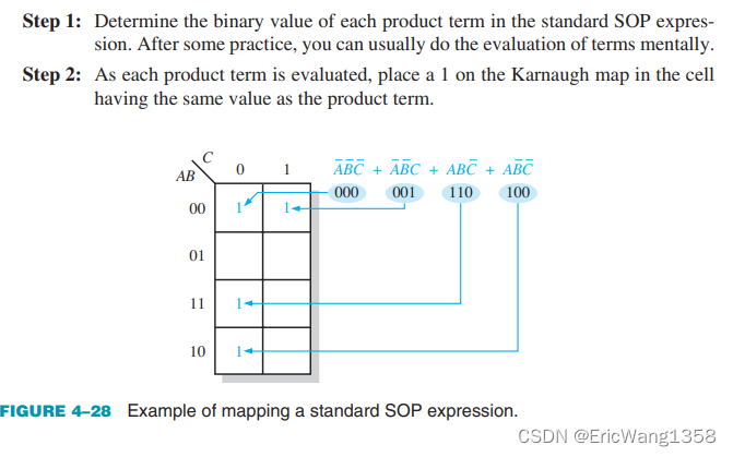 [ECE] 4–9 Karnaugh Map SOP Minimization-CSDN博客