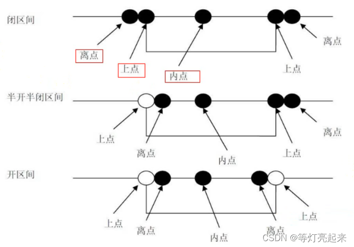 功能测试之黑盒测试插图19 功能测试之黑盒测试