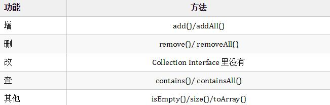 还不懂Java集合框架？看这一篇就够了