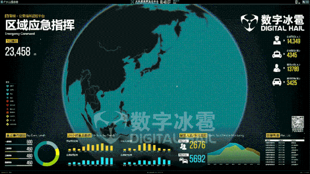 【案例介绍】天津市河西区政府智慧城市大屏可视化决策系统
