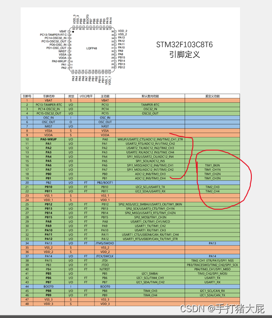 STM32——定时器插图9 在这里插入图片描述