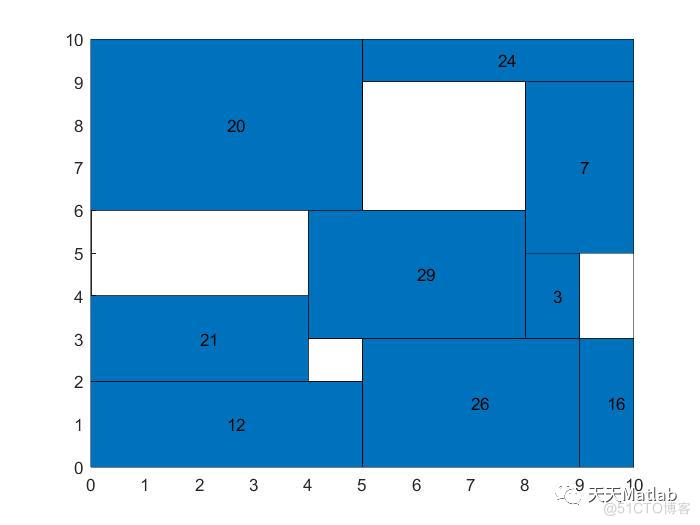 【二维装箱】基于BL算法求解矩形地块二维装箱放置优化问题附matlab代码_图像处理_02