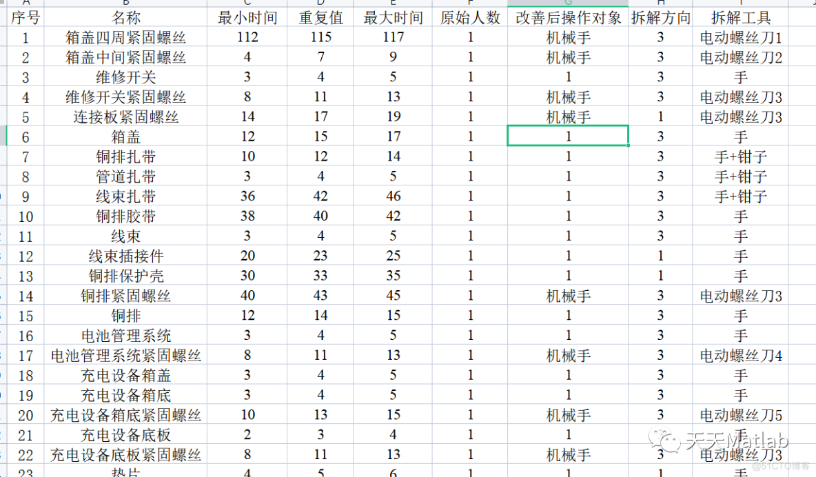 【序列规划】基于模拟退火结合粒子群 粒子群 模拟退火实现拆解序列规划附matlab代码_优化算法