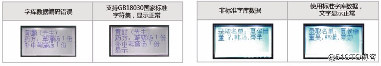 高通MP3、音响点阵字库解决方案