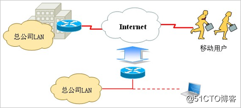 IPSec *** 原理(讲解）