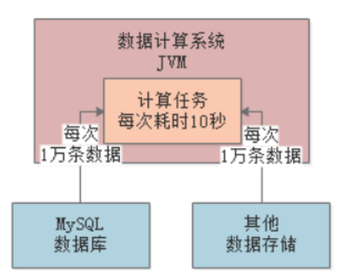 i-stat怎么打印从0开始成为JVM实战高手(三)_https://www.jmylbn.com_新闻资讯_第6张
