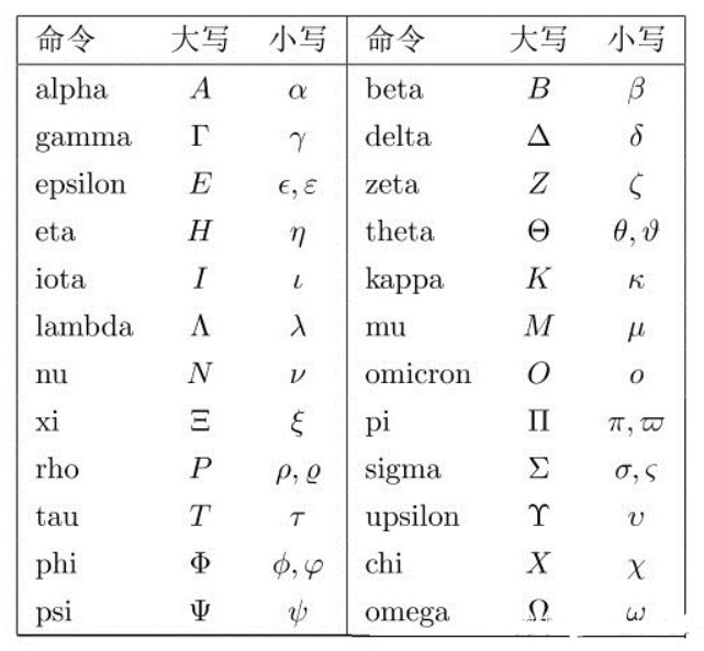 希腊字母表：从Alpha到Omega-CSDN博客