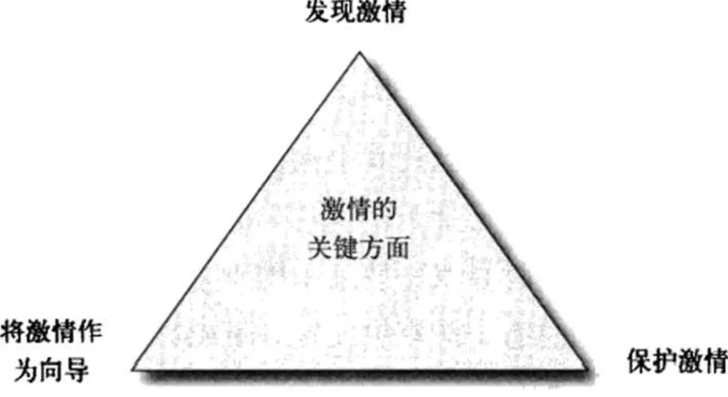 激情是推动你事业进步的内在动力