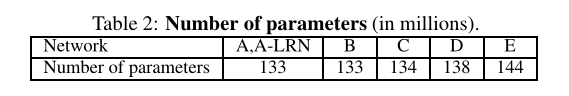 table_2