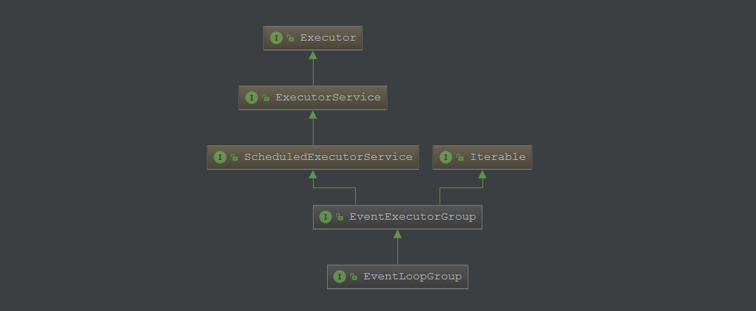 netty eventLoopGroup