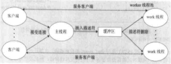 745840-20151206164537144-1624691500.png