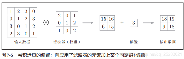 [外链图片转存失败,源站可能有防盗链机制,建议将图片保存下来直接上传(img-byyh5Thb-1622190502323)(D:\notes\images\image-20210527171510644.png)]