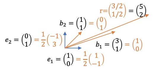 Changing Basis Vectors