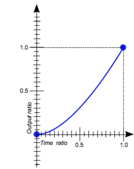 此处输入图片的描述