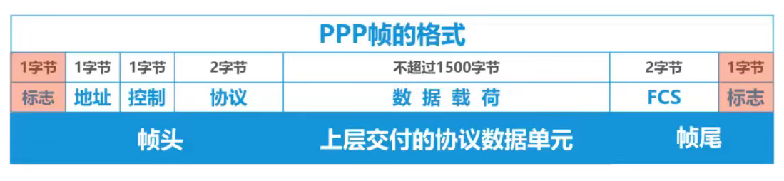 image-20220301092945265