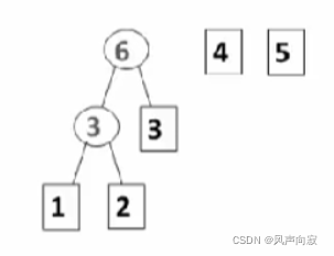 [外链图片转存失败,源站可能有防盗链机制,建议将图片保存下来直接上传(img-PytUmH7F-1639201414095)(C:\Users\Smile\AppData\Roaming\Typora\typora-user-images\image-20211211105846128.png)]