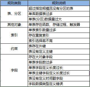 宜信开源|数据库审核软件Themis的规则解析与部署攻略
